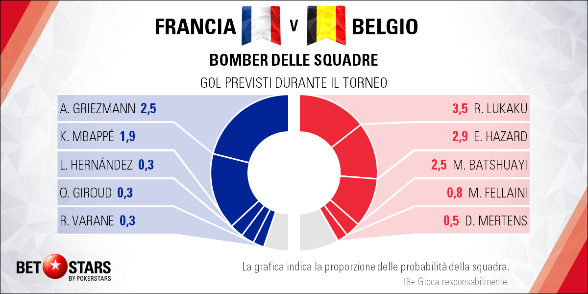 France v Belgium - bomber